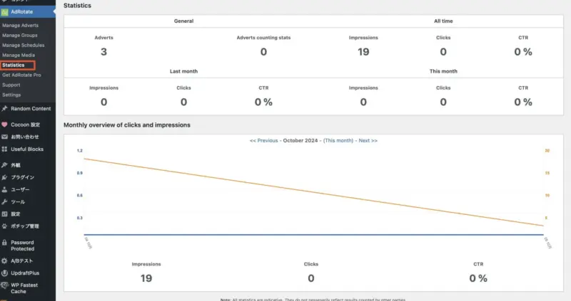 AdRotate_Statistics