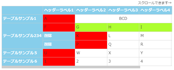 Table-edit-CSS-errors